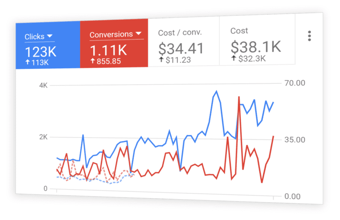 google_adwords_management_agency