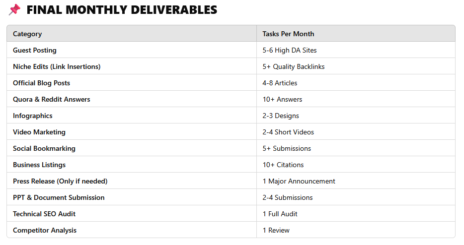 Seo Monthly Strategy